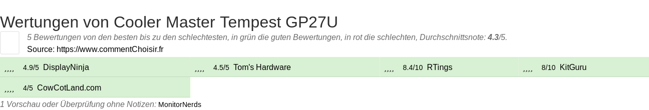 Ratings Cooler Master Tempest GP27U