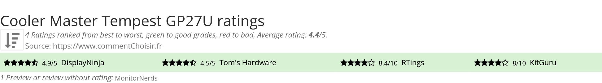 Ratings Cooler Master Tempest GP27U