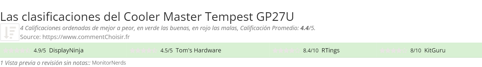 Ratings Cooler Master Tempest GP27U