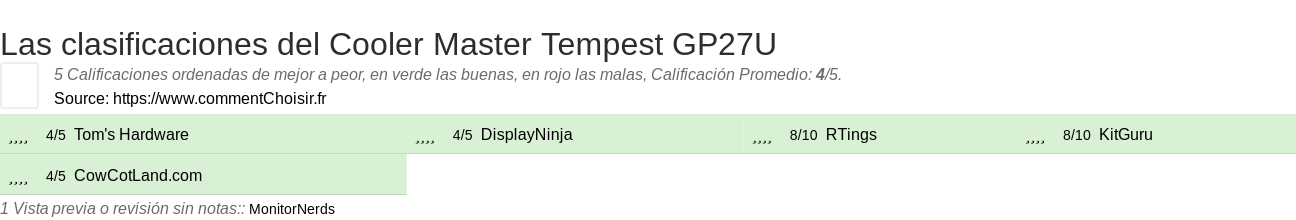 Ratings Cooler Master Tempest GP27U