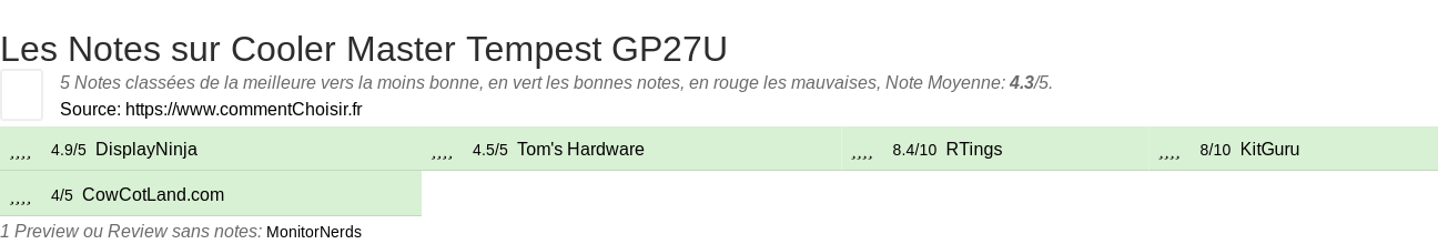 Ratings Cooler Master Tempest GP27U