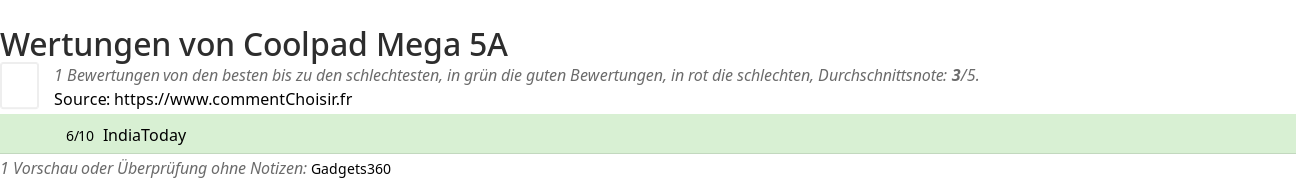 Ratings Coolpad Mega 5A