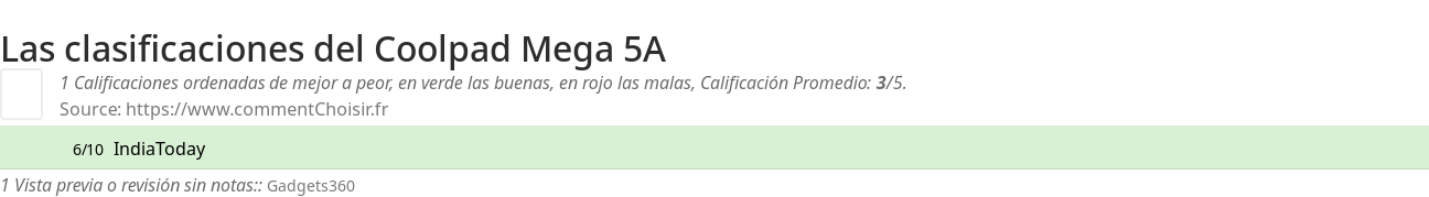 Ratings Coolpad Mega 5A
