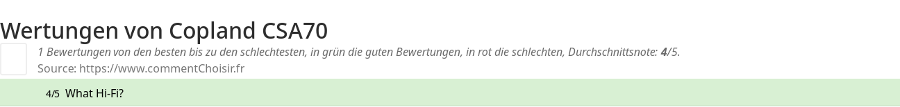 Ratings Copland CSA70