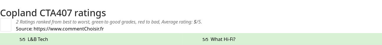 Ratings Copland CTA407