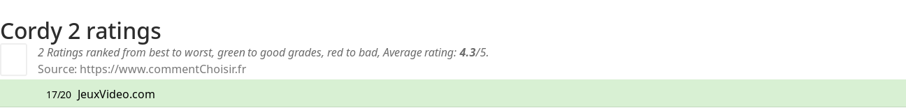 Ratings Cordy 2