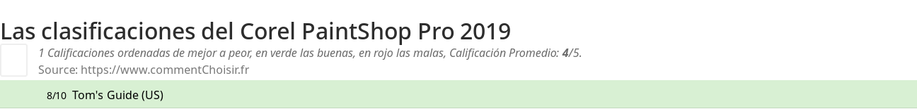 Ratings Corel PaintShop Pro 2019