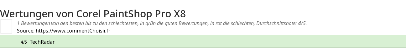 Ratings Corel PaintShop Pro X8
