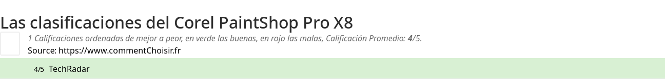 Ratings Corel PaintShop Pro X8