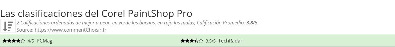 Ratings Corel PaintShop Pro