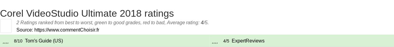Ratings Corel VideoStudio Ultimate 2018