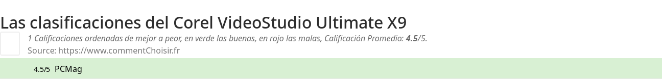 Ratings Corel VideoStudio Ultimate X9