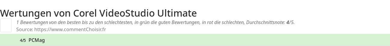 Ratings Corel VideoStudio Ultimate
