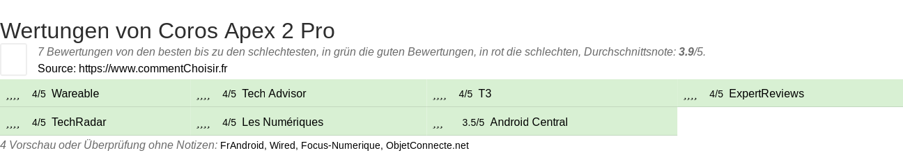 Ratings Coros Apex 2 Pro