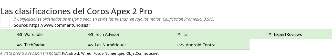 Ratings Coros Apex 2 Pro