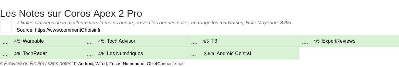 Ratings Coros Apex 2 Pro