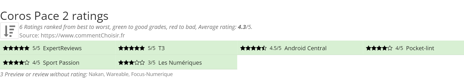 Ratings Coros Pace 2