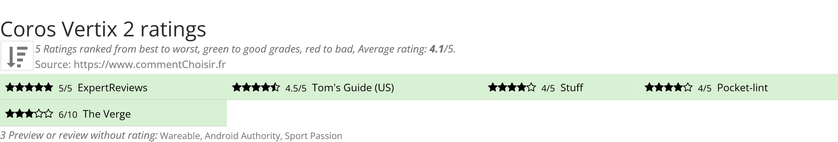 Ratings Coros Vertix 2