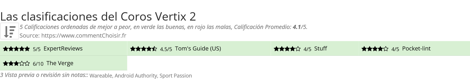 Ratings Coros Vertix 2