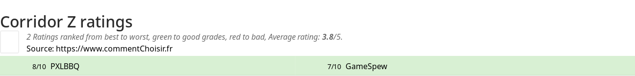 Ratings Corridor Z