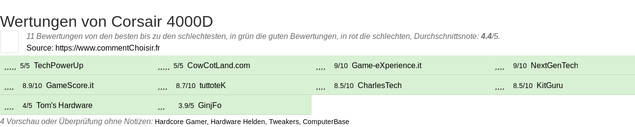Ratings Corsair 4000D