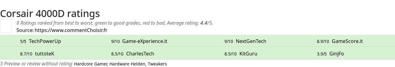 Ratings Corsair 4000D