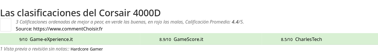 Ratings Corsair 4000D