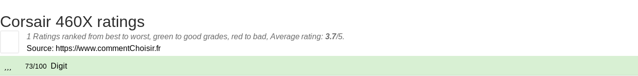 Ratings Corsair 460X