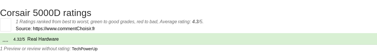 Ratings Corsair 5000D