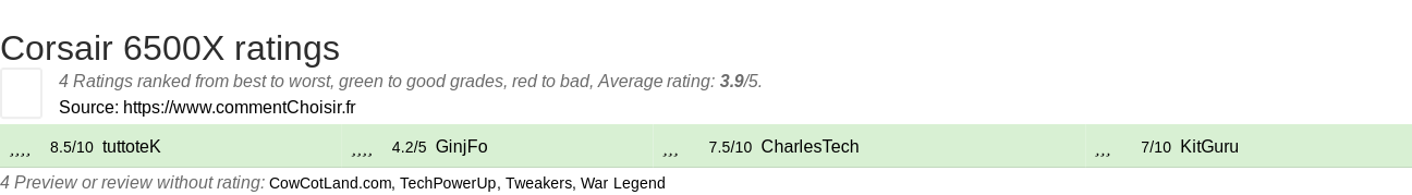 Ratings Corsair 6500X