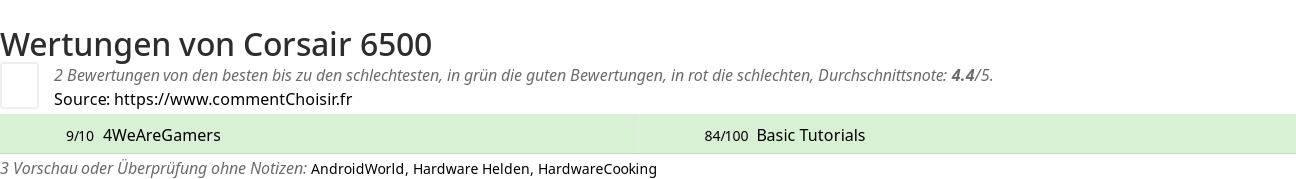 Ratings Corsair 6500