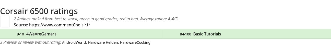 Ratings Corsair 6500