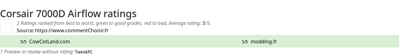 Ratings Corsair 7000D Airflow