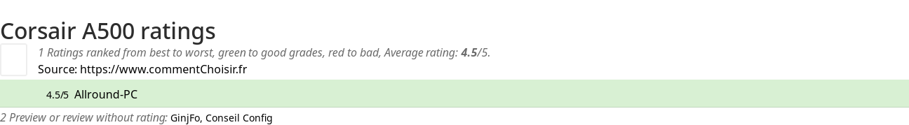 Ratings Corsair A500