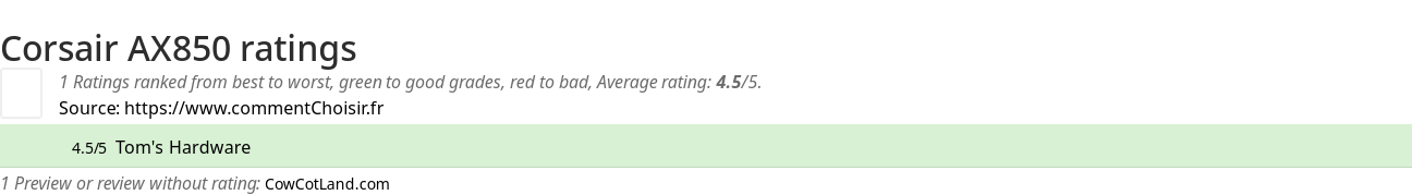 Ratings Corsair AX850