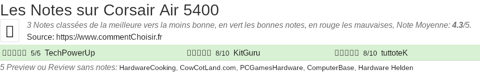 Ratings Corsair Air 5400