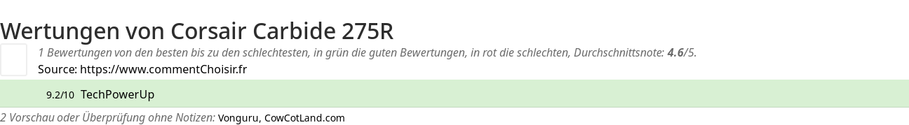 Ratings Corsair Carbide 275R