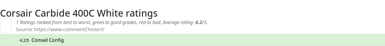 Ratings Corsair Carbide 400C White