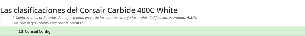Ratings Corsair Carbide 400C White