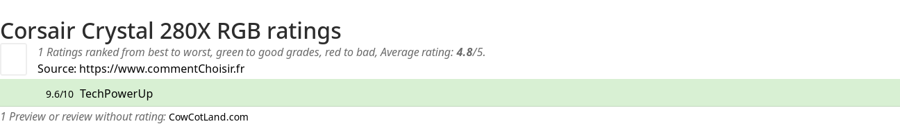 Ratings Corsair Crystal 280X RGB