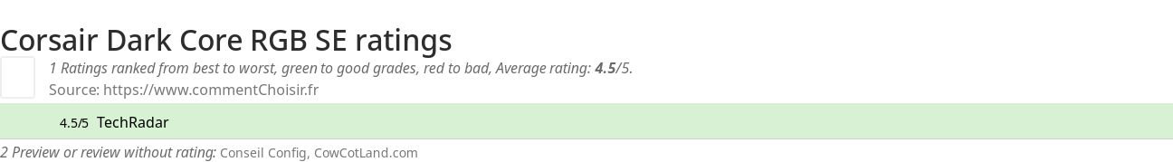 Ratings Corsair Dark Core RGB SE