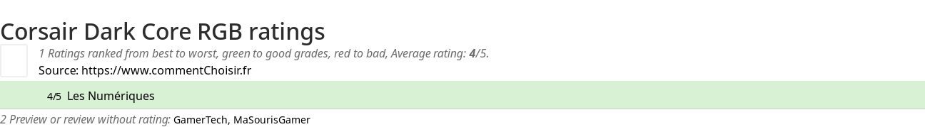 Ratings Corsair Dark Core RGB