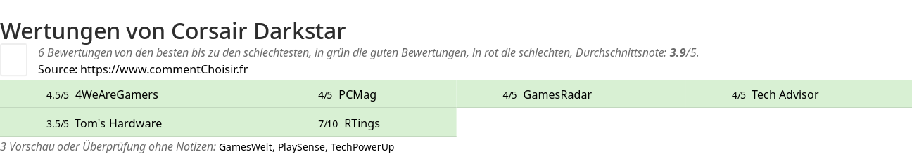 Ratings Corsair Darkstar