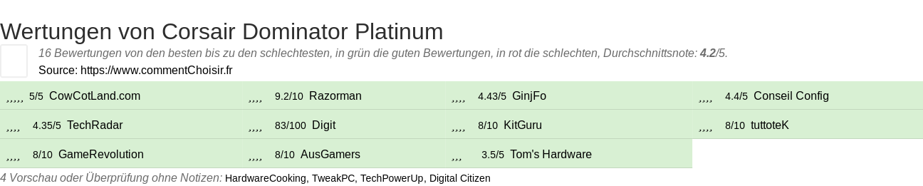 Ratings Corsair Dominator Platinum