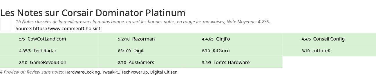 Ratings Corsair Dominator Platinum