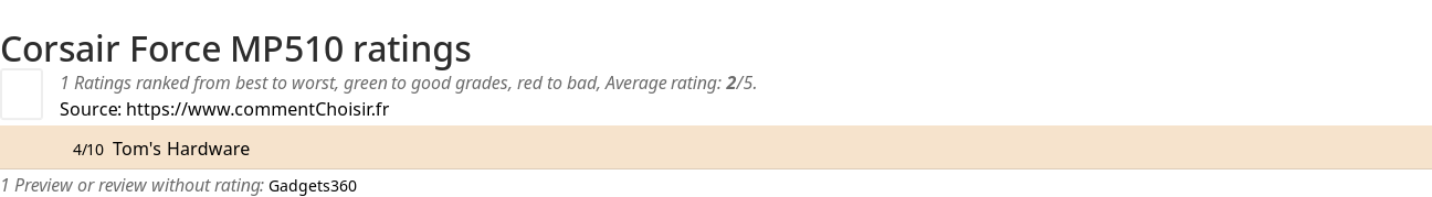 Ratings Corsair Force MP510