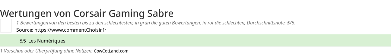 Ratings Corsair Gaming Sabre