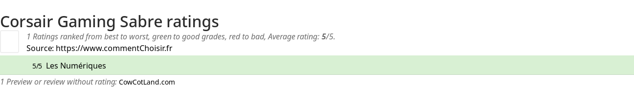 Ratings Corsair Gaming Sabre