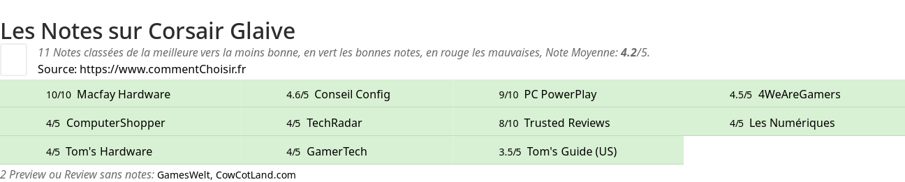 Ratings Corsair Glaive