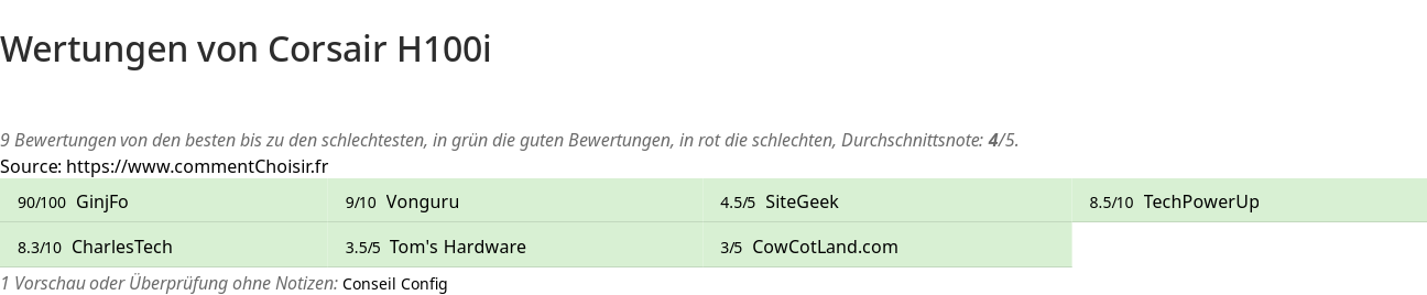 Ratings Corsair H100i